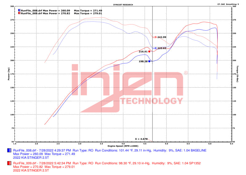 Injen High-Performance 22 - 23 Kia Stinger 2.5L Turbo L4 Wrinkle Red Short Ram Tuned Cold Air Intake System